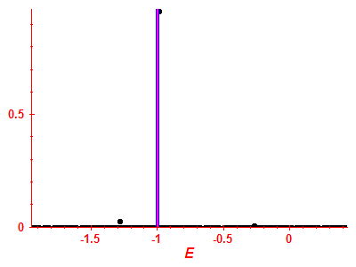 Strength function